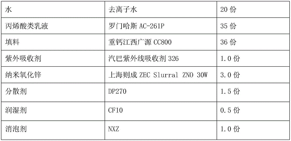 Weather-resistant coating and preparation method thereof