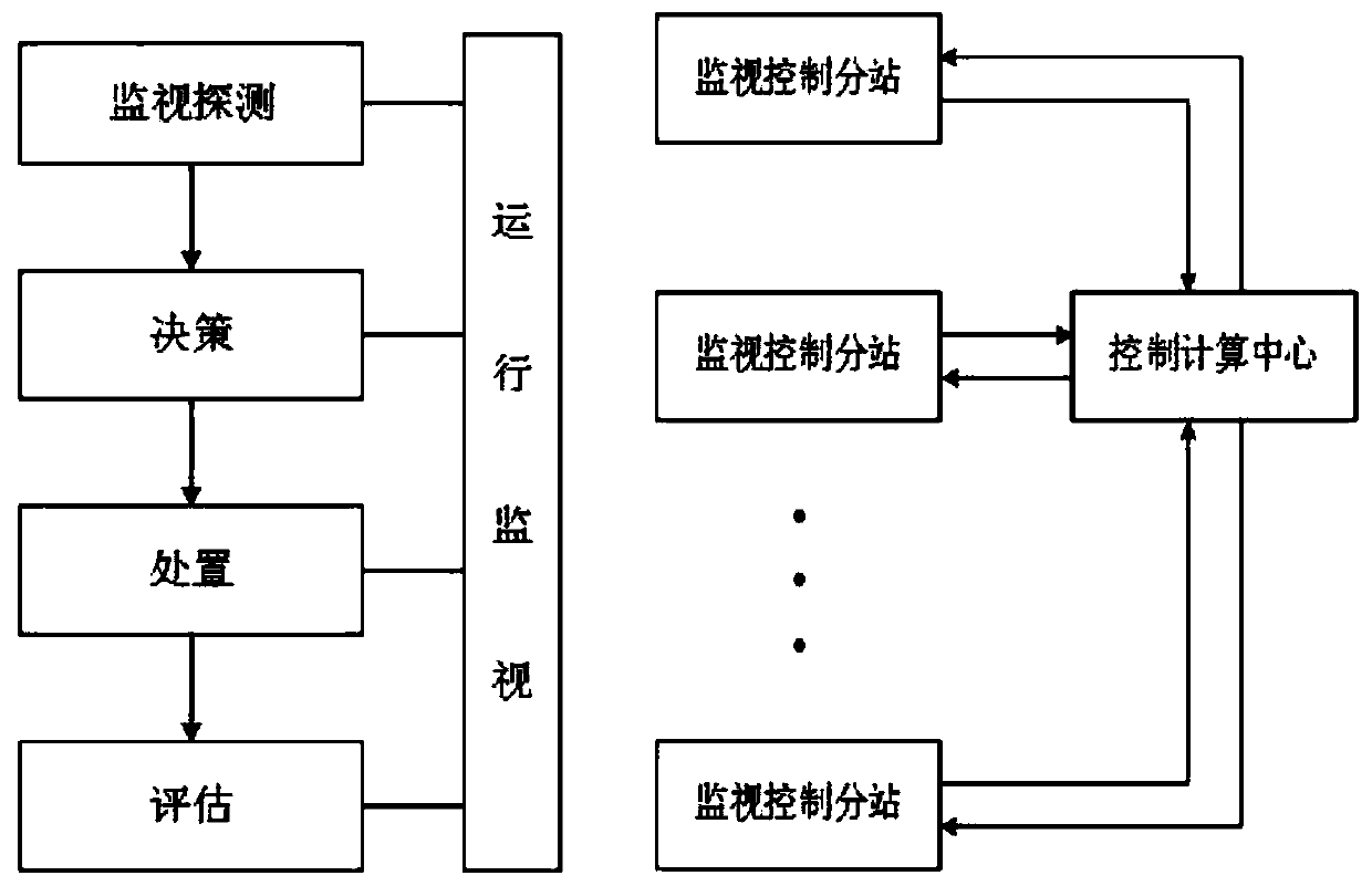 Autonomous low-attitude unmanned aerial vehicle defense system based on multi-sensor information fusion