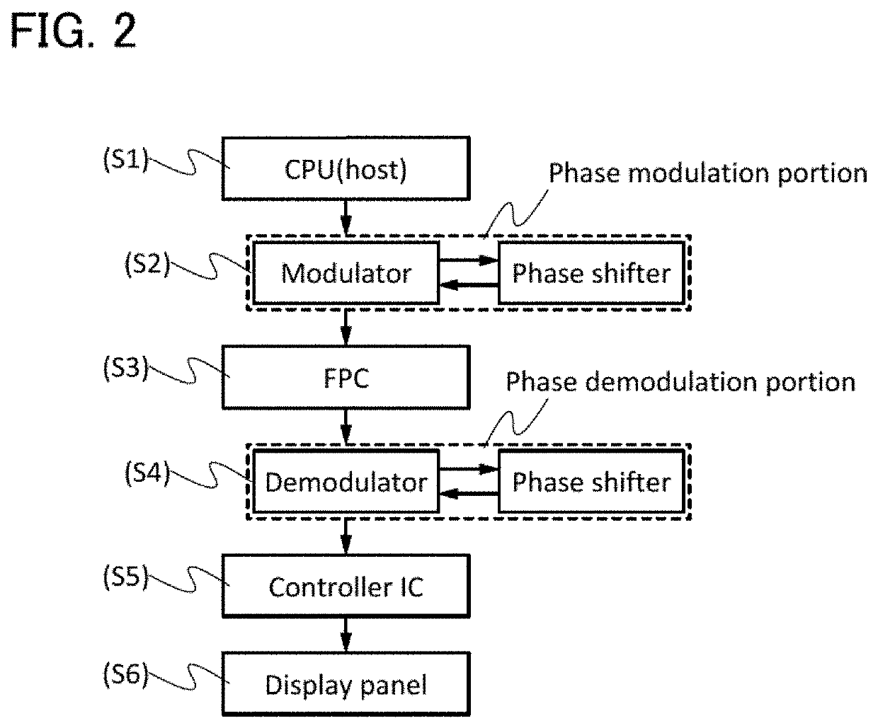 Semiconductor device, manufacturing method thereof, display device, and electronic device