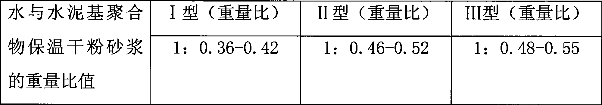 Cement based polymer heat preserving dry powder mortar and using method thereof