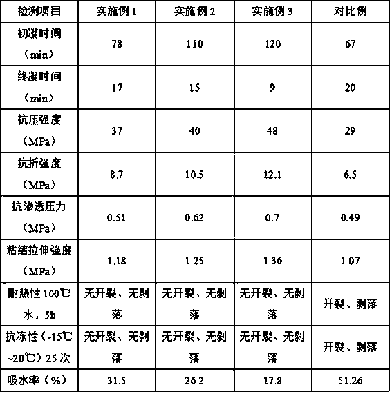 Method for preparing waterproof cement mortar