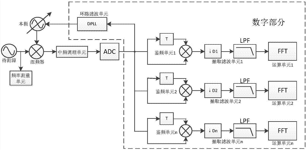 Digital frequency demodulation phase noise measuring device and method