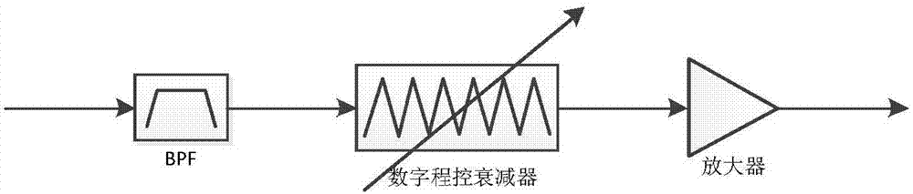 Digital frequency demodulation phase noise measuring device and method