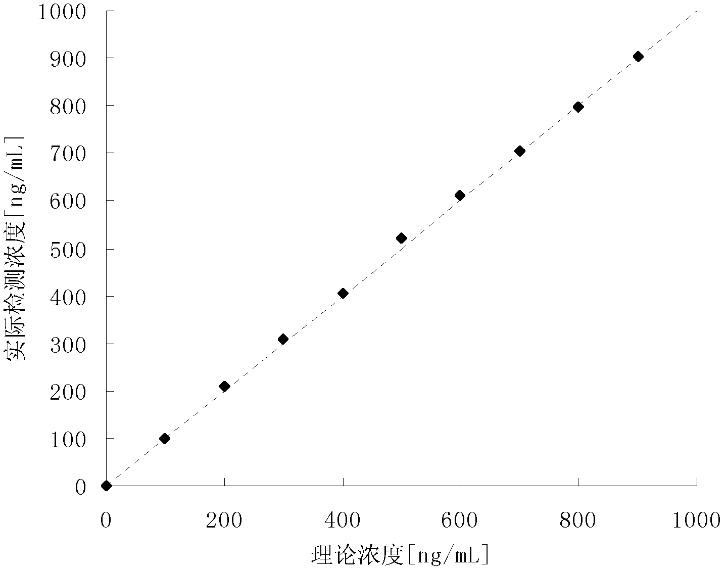 Kit for determination of human alpha-fetoprotein content by latex-enhanced immunoturbidimetry