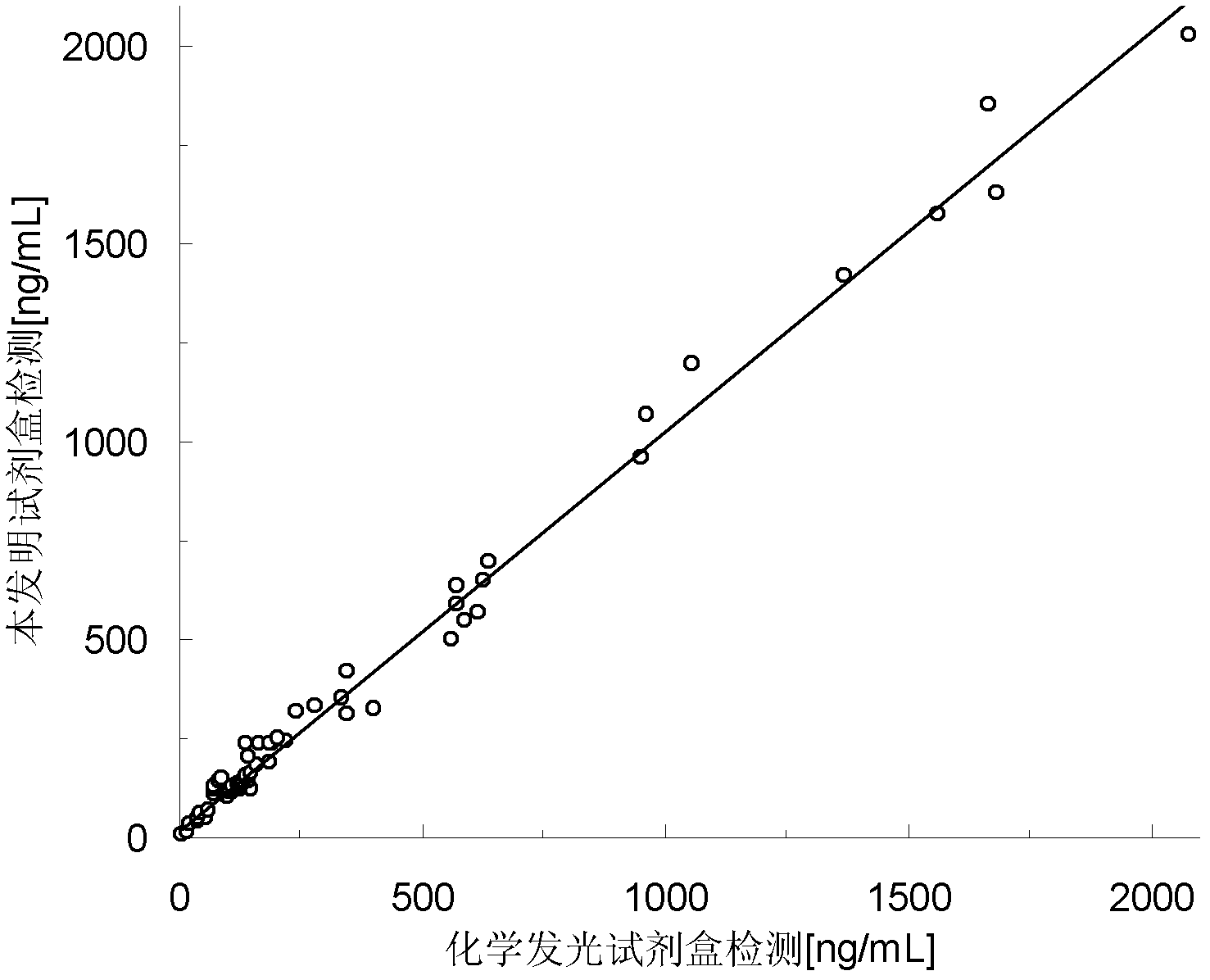 Kit for determination of human alpha-fetoprotein content by latex-enhanced immunoturbidimetry