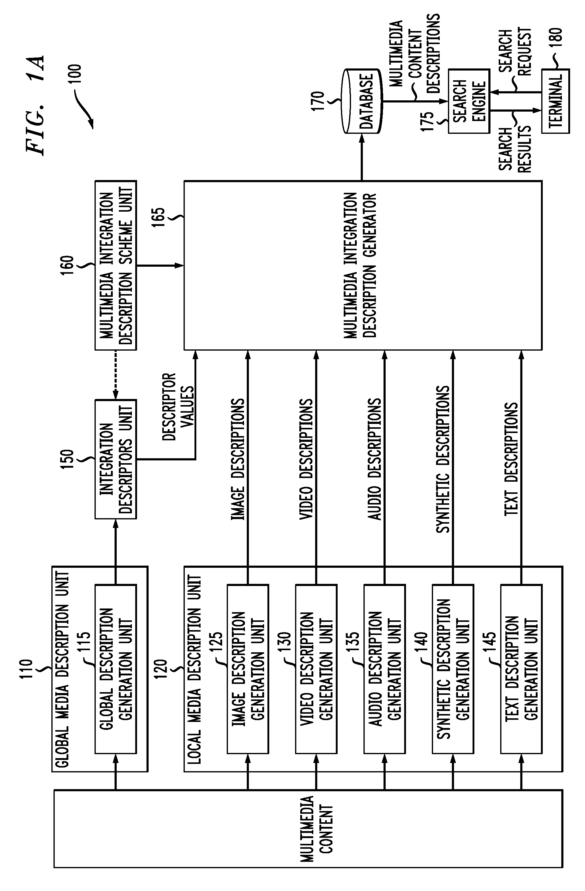 Multimedia Integration Description Scheme, Method and System For MPEG-7