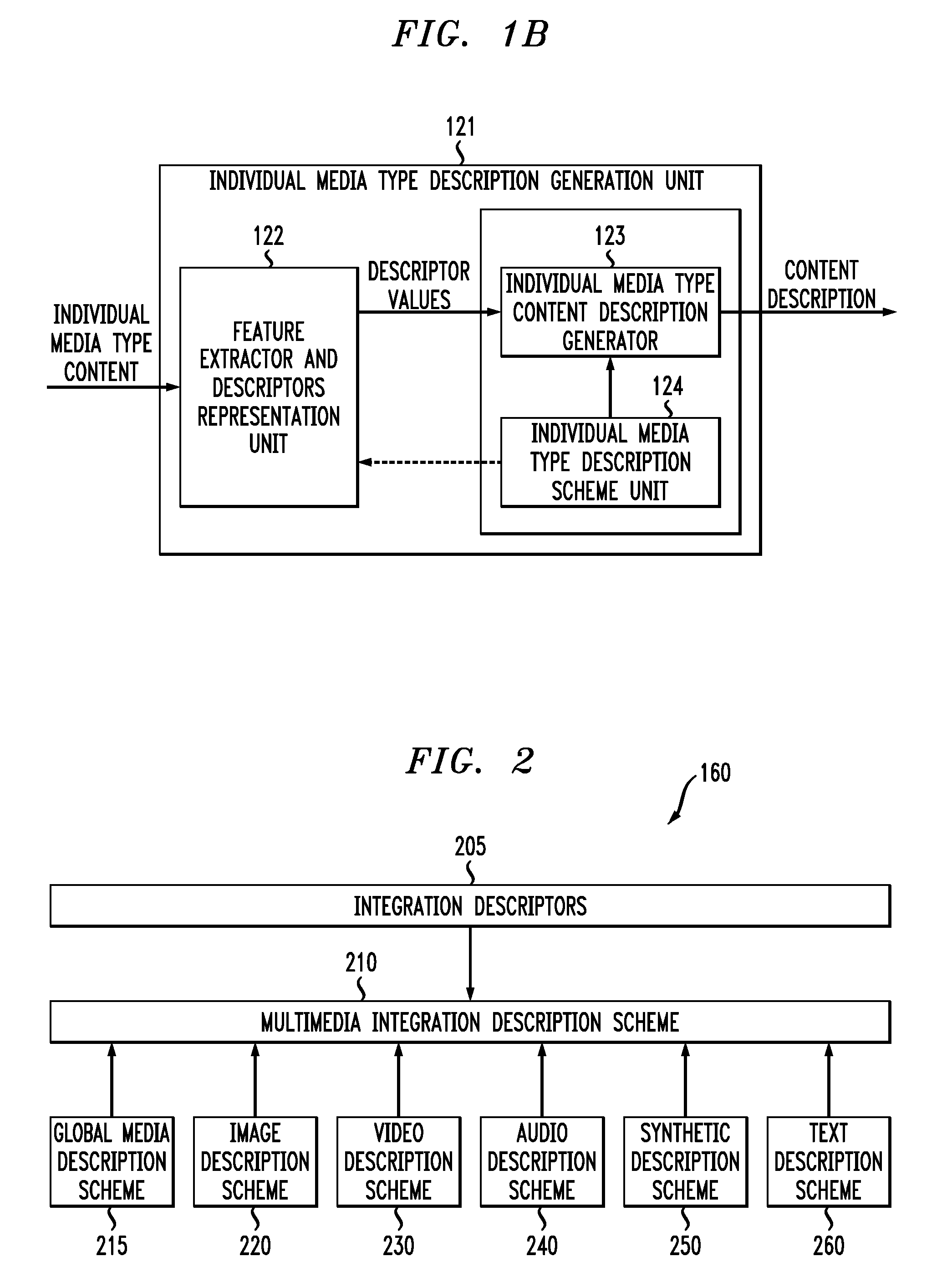 Multimedia Integration Description Scheme, Method and System For MPEG-7