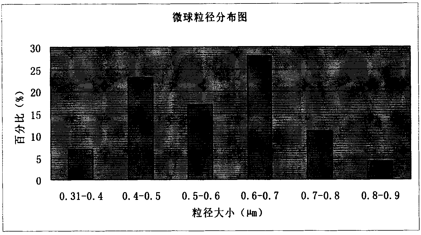 Amoxicillin sodium potassium clavulanate composition microballoon injection