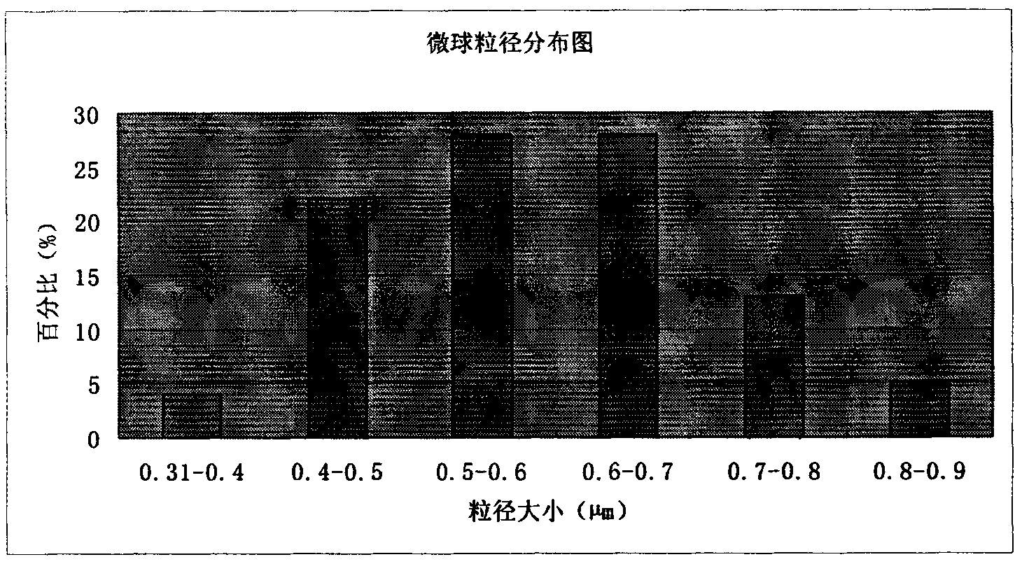 Amoxicillin sodium potassium clavulanate composition microballoon injection