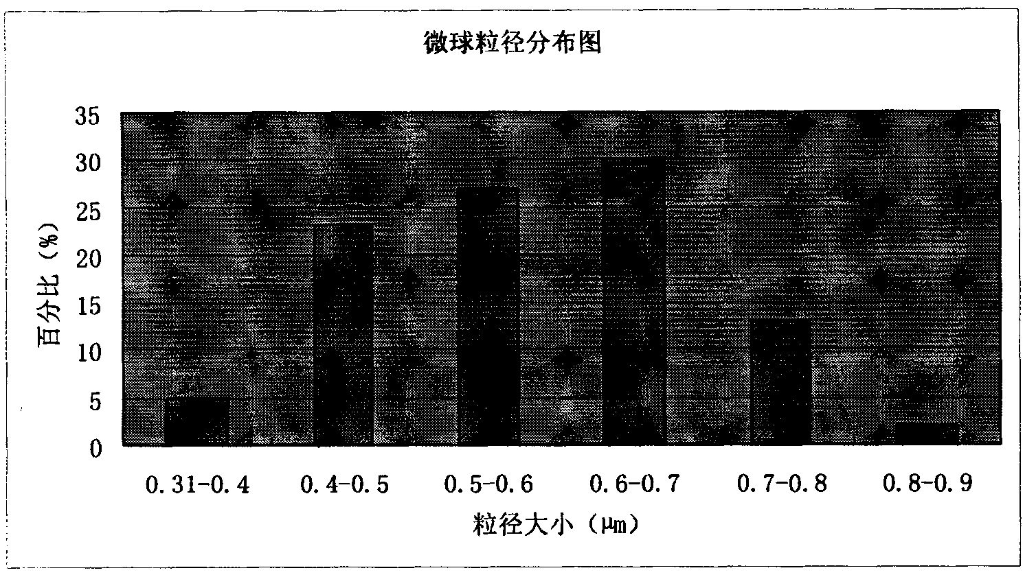 Amoxicillin sodium potassium clavulanate composition microballoon injection