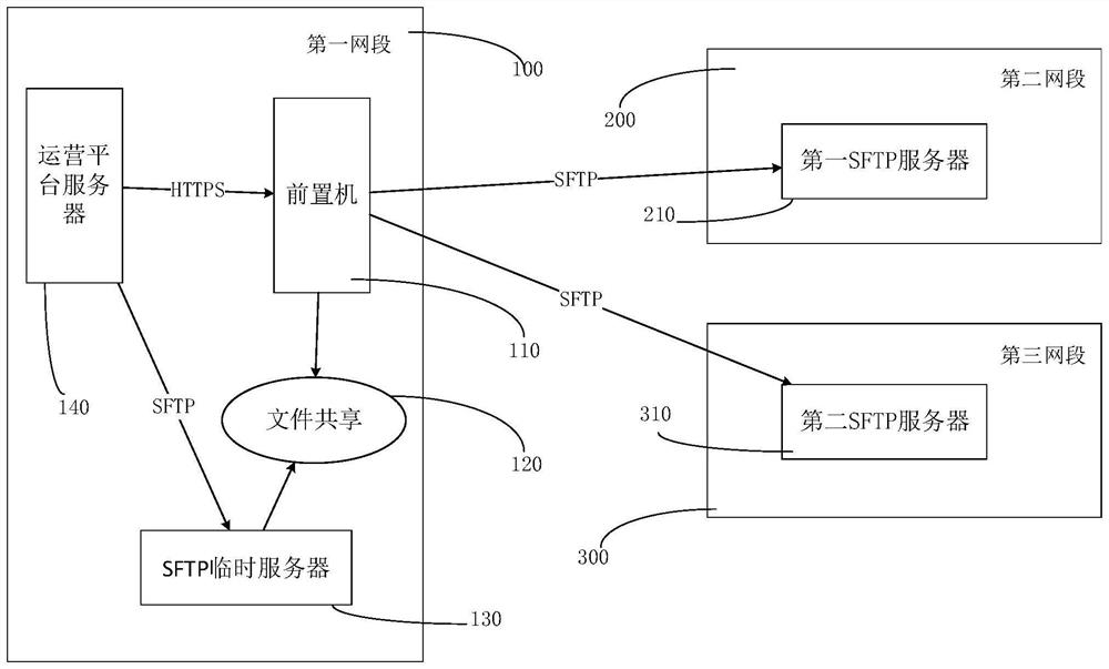 sftp-based file transfer method and related equipment