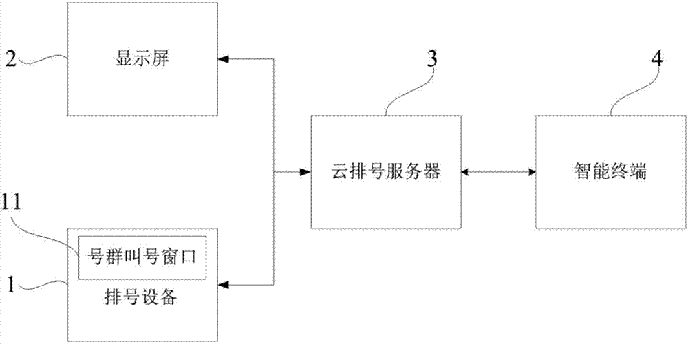 Method and system for intelligent interactive cloud queuing management