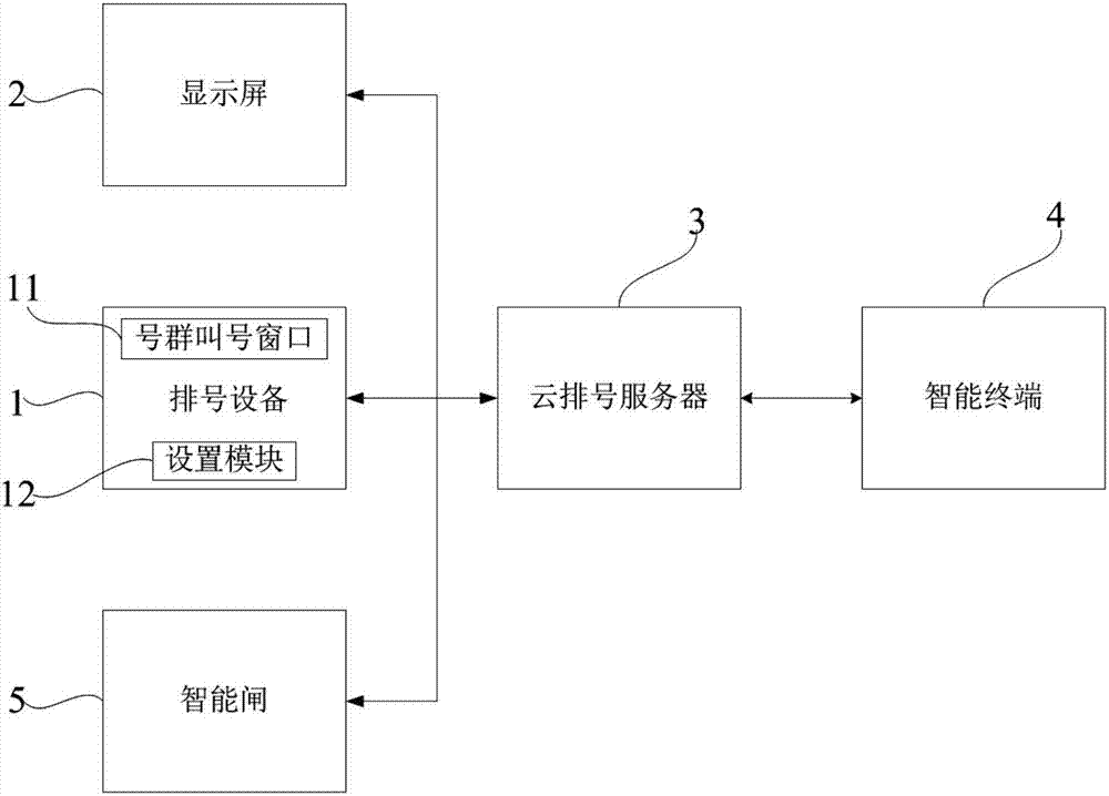 Method and system for intelligent interactive cloud queuing management