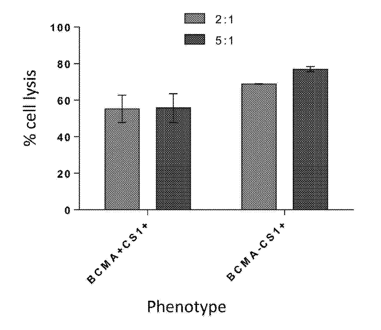 CHIMERIC ANTIGEN RECEPTORS (CARs), COMPOSITIONS AND METHODS OF USE THEREOF