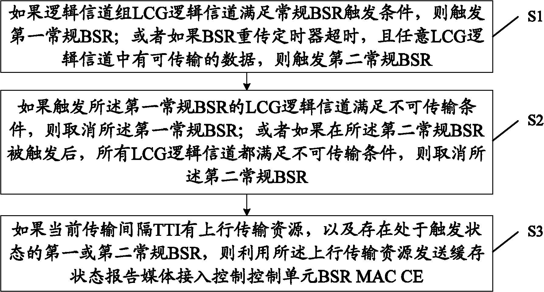 Data transmitting method and transmission resource allocating method and device