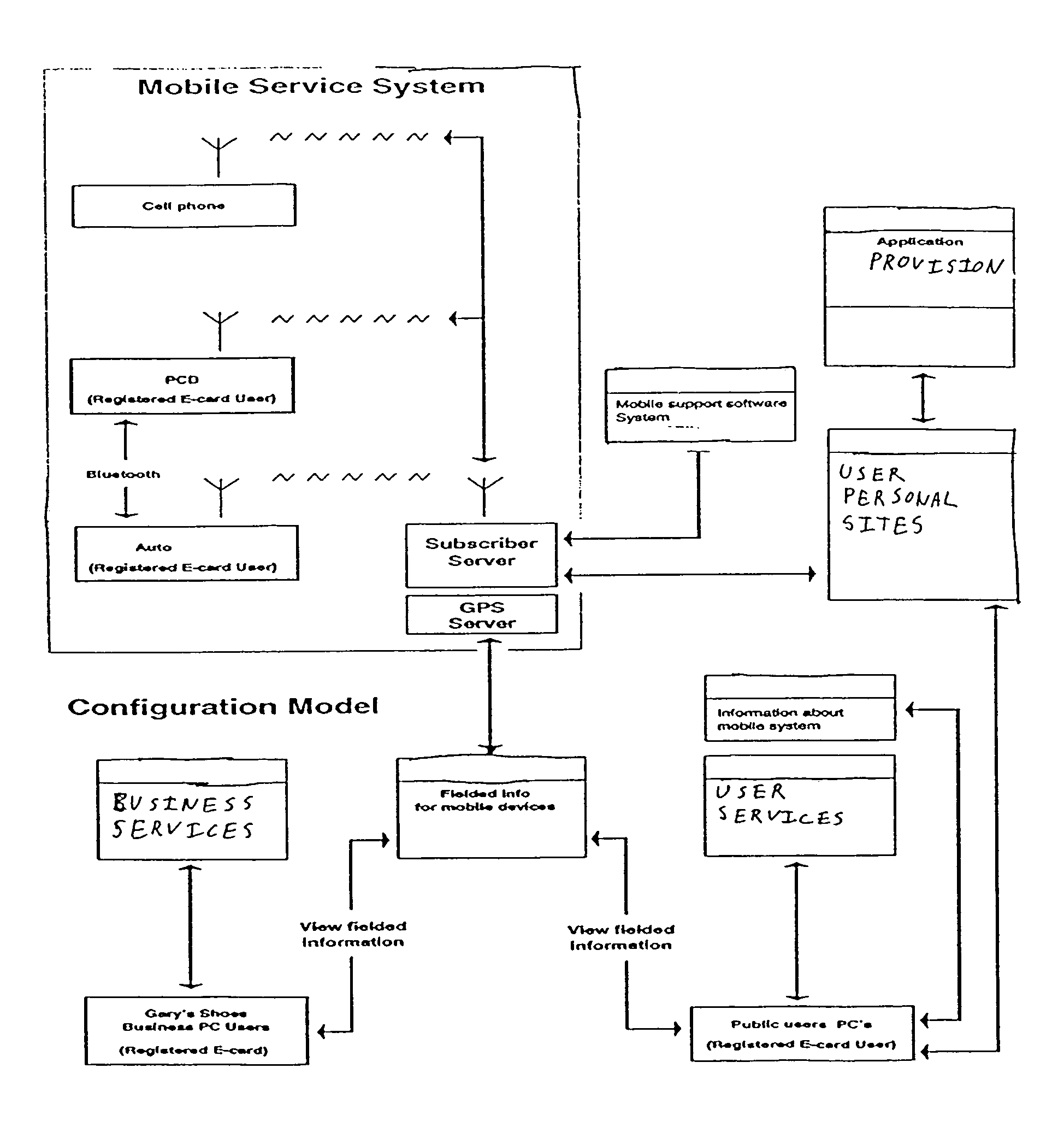 GPS publication application server