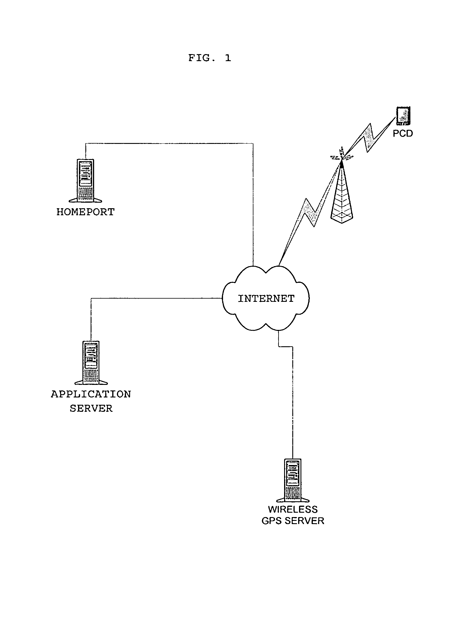 GPS publication application server