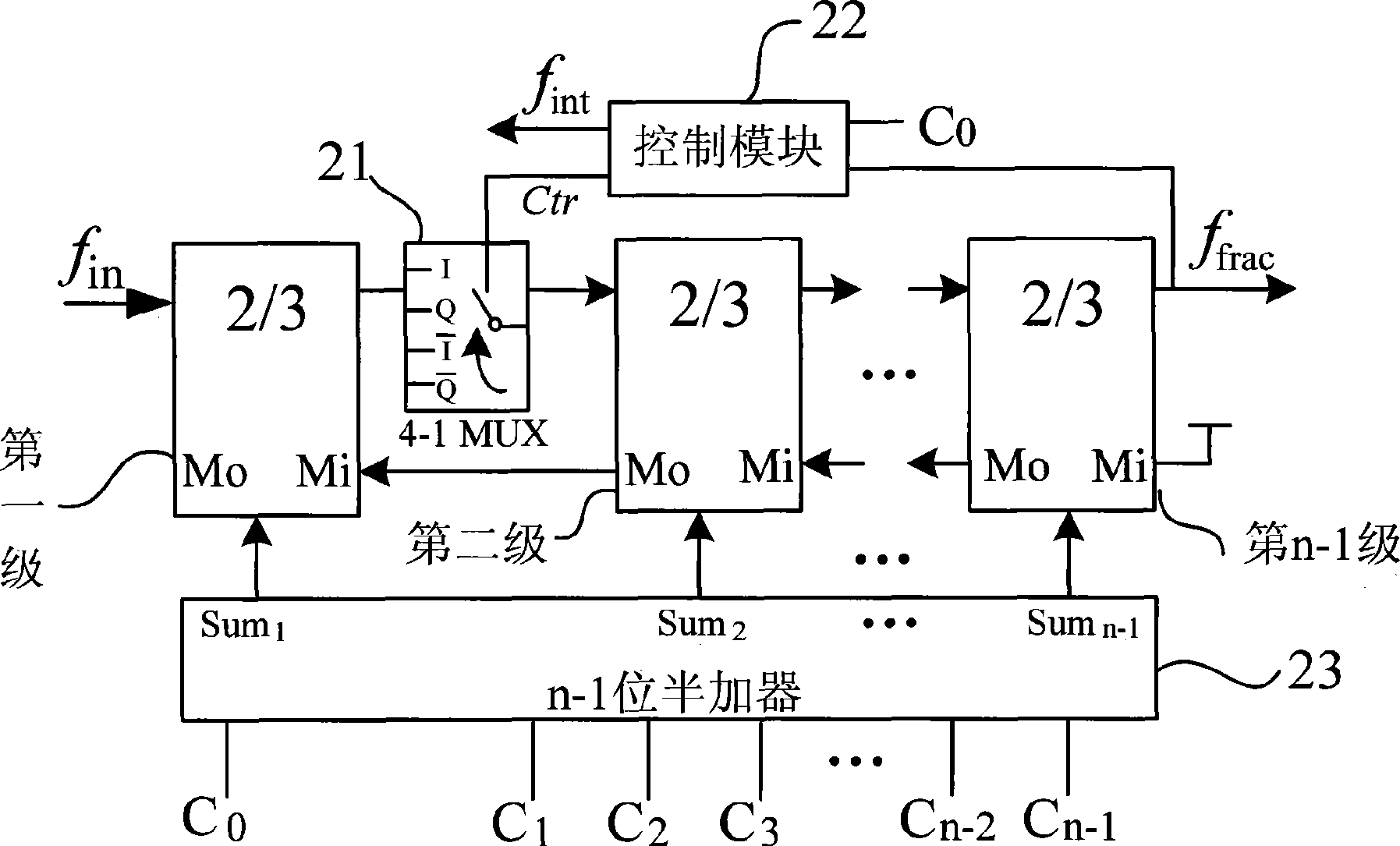 Multi-mode programmable frequency divider with 0.5 frequency division step