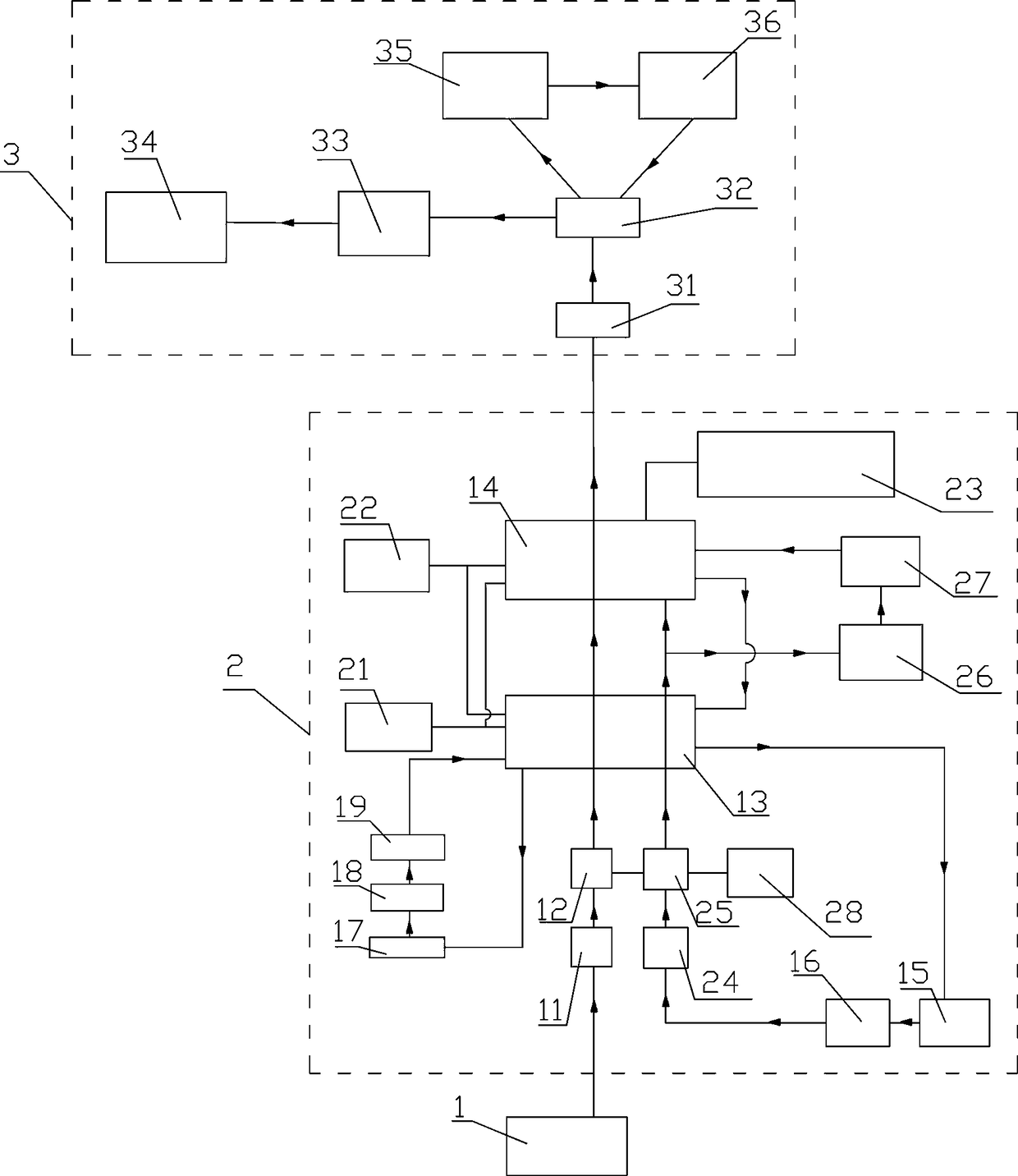 Liquid hydrogen production line