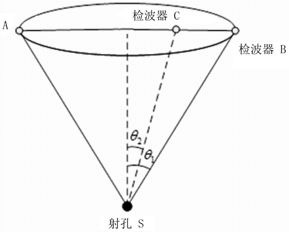 Method for positioning microseism event point