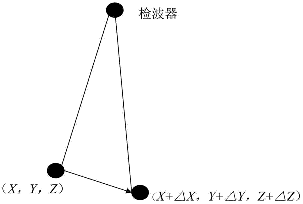 Method for positioning microseism event point