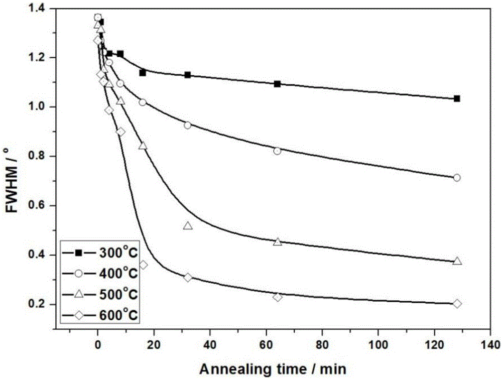 Novel contactless nondestructive method of measuring material hardness