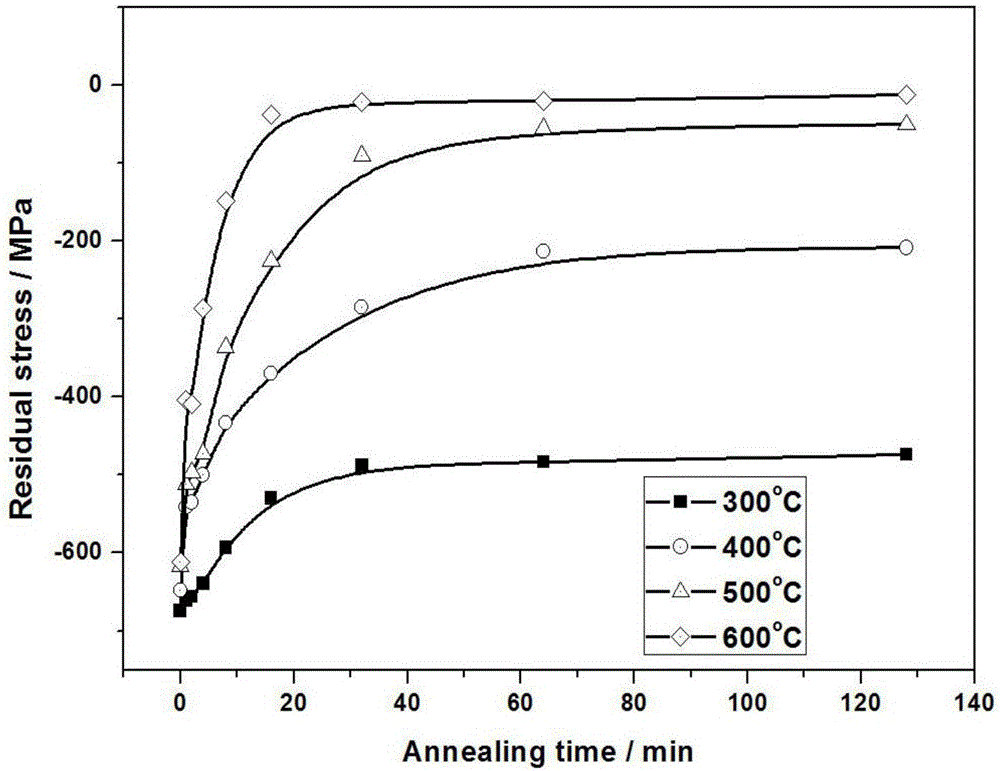 Novel contactless nondestructive method of measuring material hardness