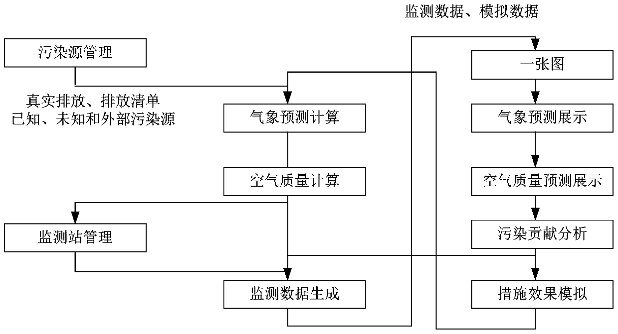 Pollution contribution rate determination method and device, electronic equipment and storage medium