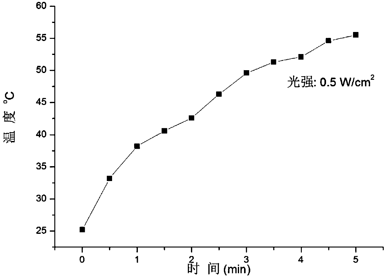 Carbon material-black phosphorene composite aerogel and preparation method thereof