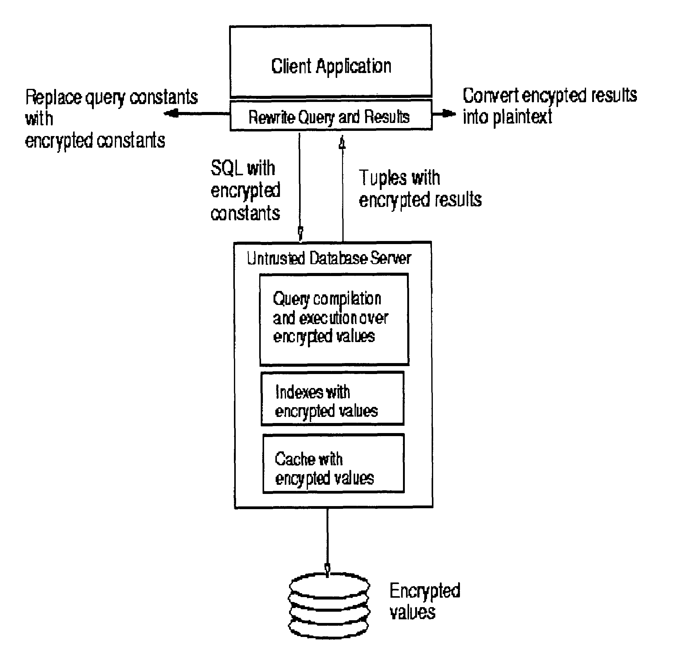 System and method for fast querying of encrypted databases