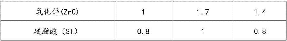 Formula and production method for shoe material, and production method for secondarily molded sole