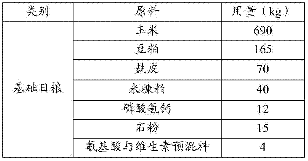 Biological feed composition containing organic microelements, application of biological feed composition, special sow compound premix, and special sow feed