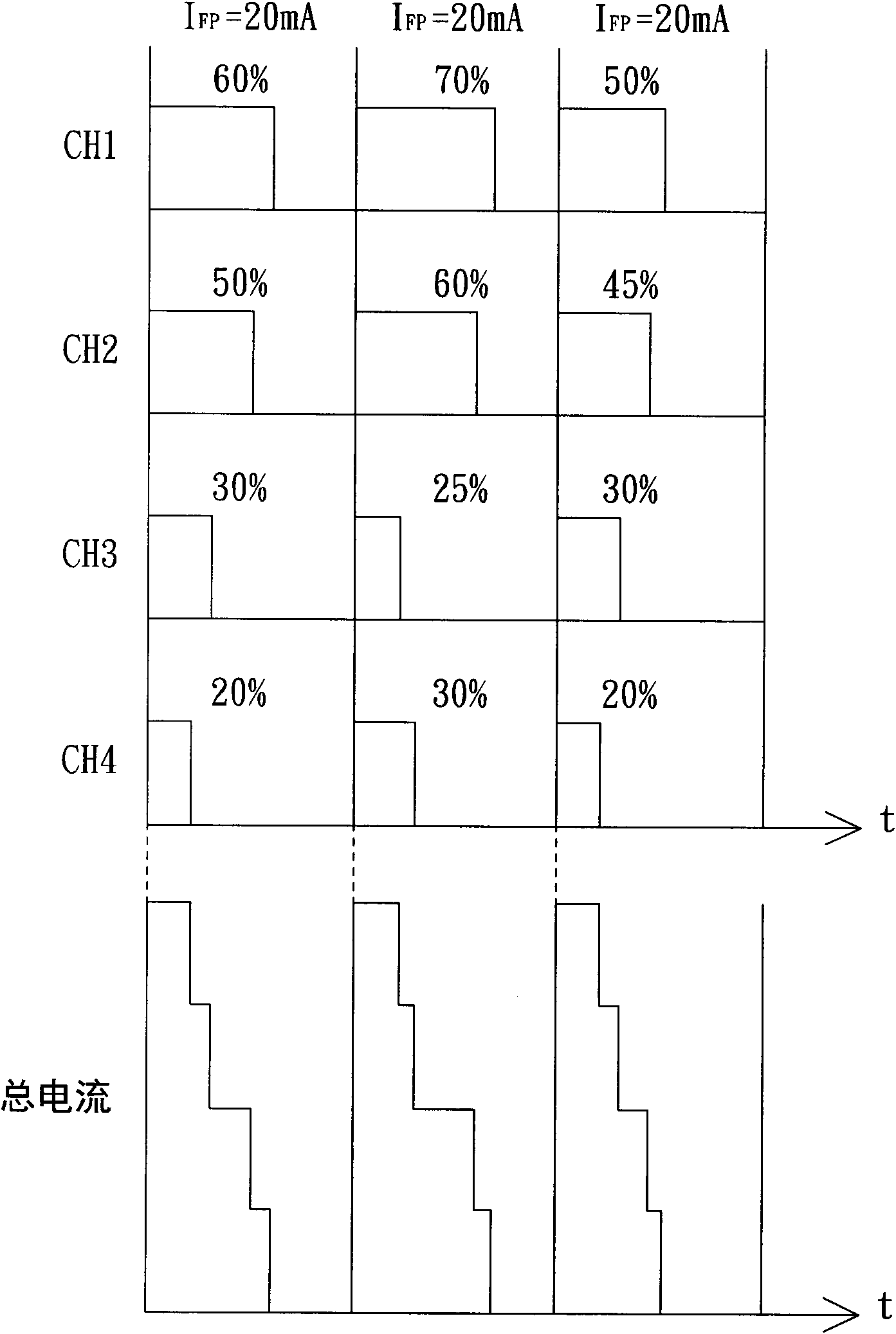 Light emitting diode driving method