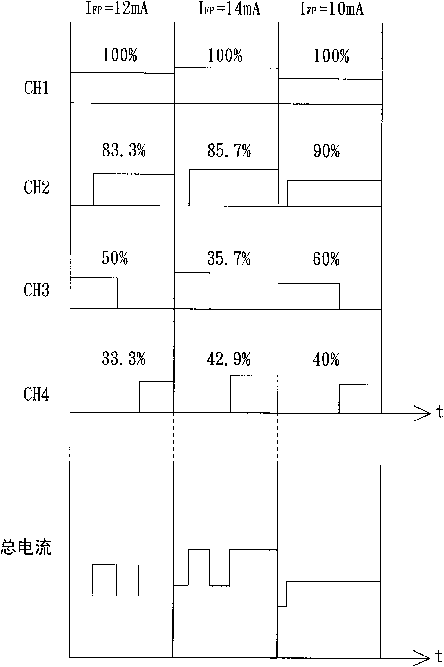 Light emitting diode driving method