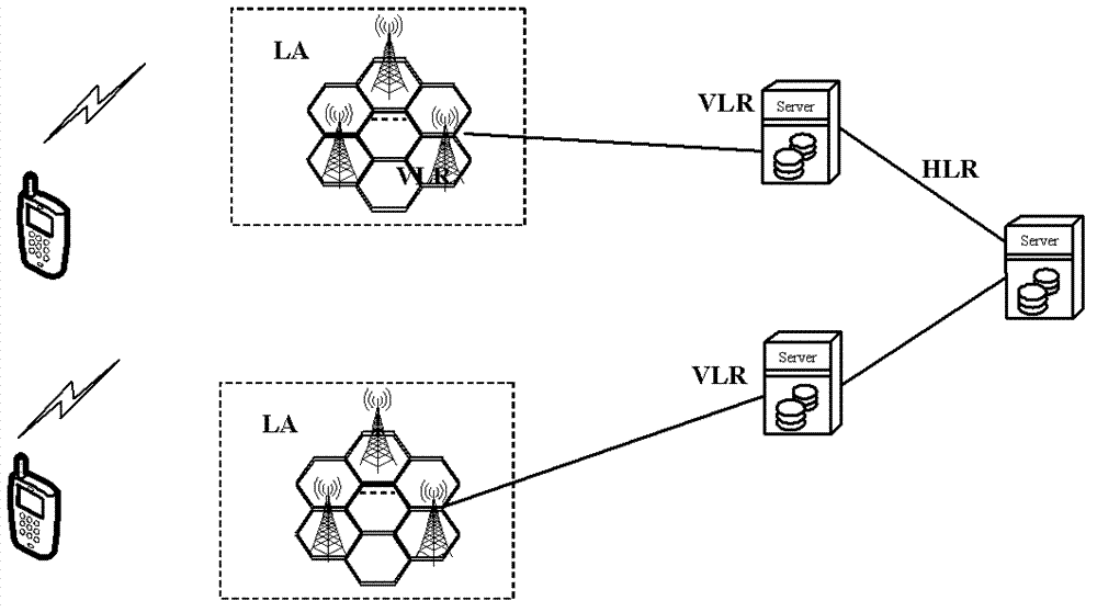 Position updating method, terminal, base station and system