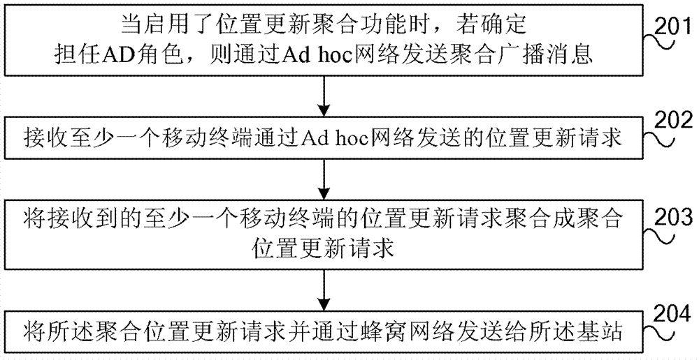 Position updating method, terminal, base station and system