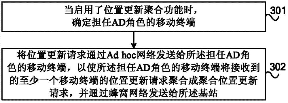 Position updating method, terminal, base station and system