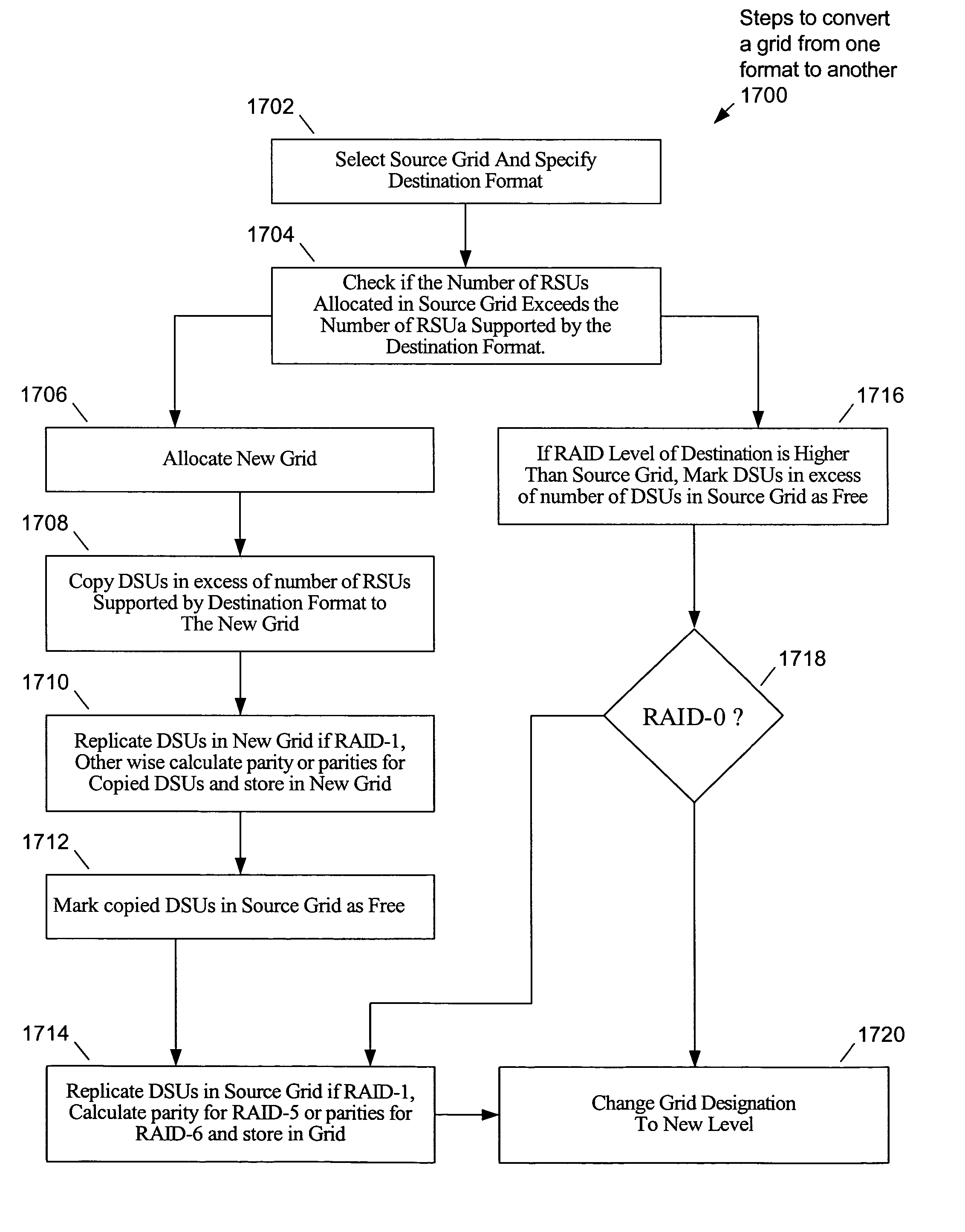 Storage media data structure system and method