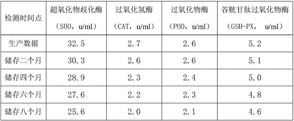 Multi-enzyme kudzuvine root oral liquid and preparation method thereof