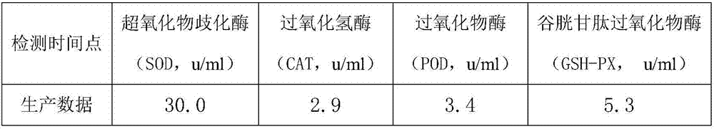 Multi-enzyme kudzuvine root oral liquid and preparation method thereof