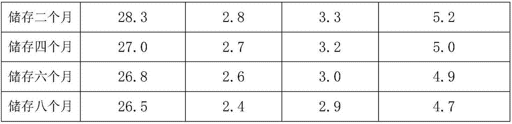 Multi-enzyme kudzuvine root oral liquid and preparation method thereof