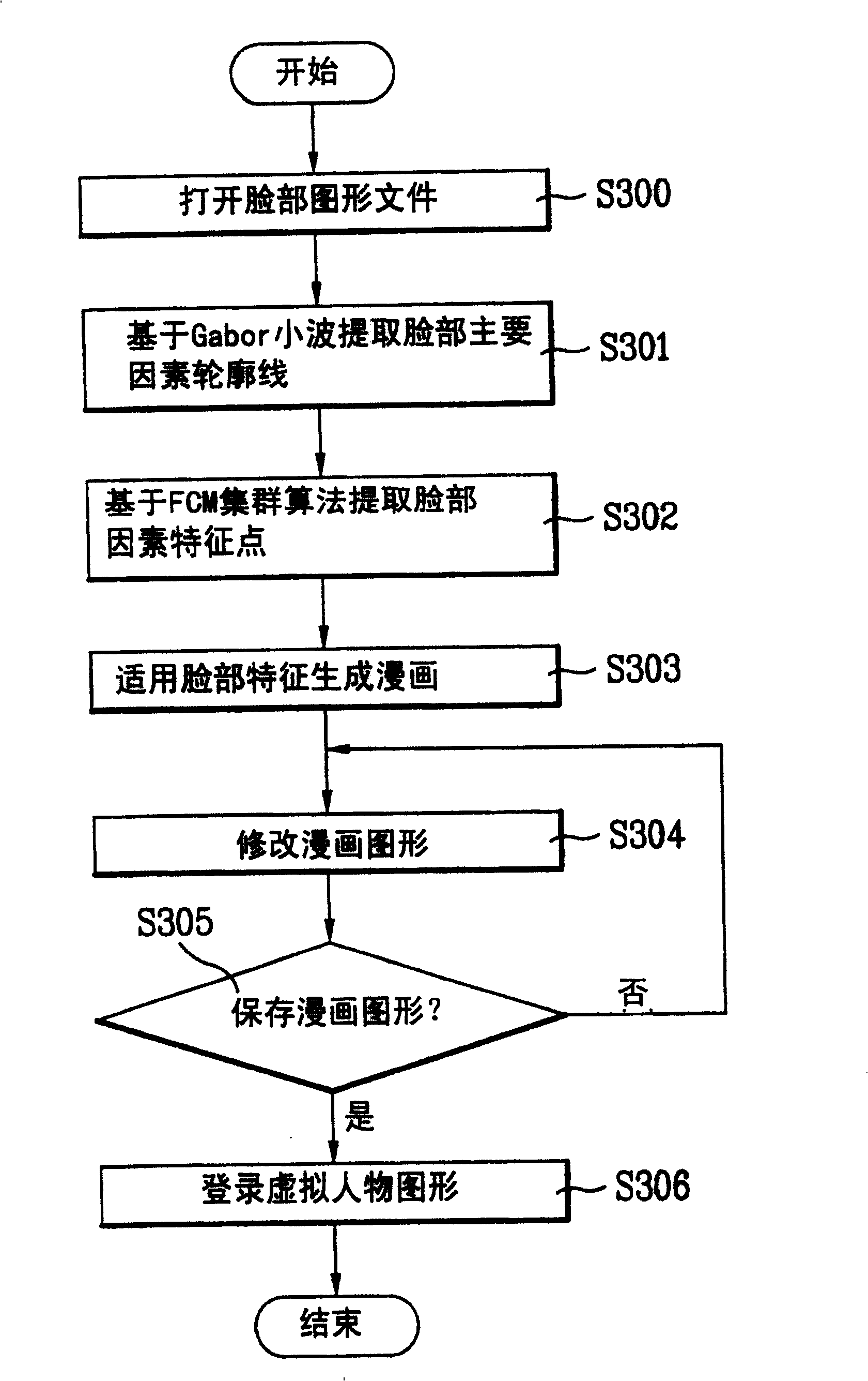 Mobile communication terminal possessing cartoon generating function and cartoon generating method thereof