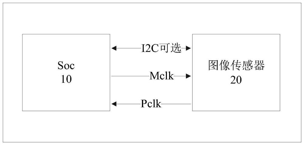 Image sensor frame rate and exposure control system and method