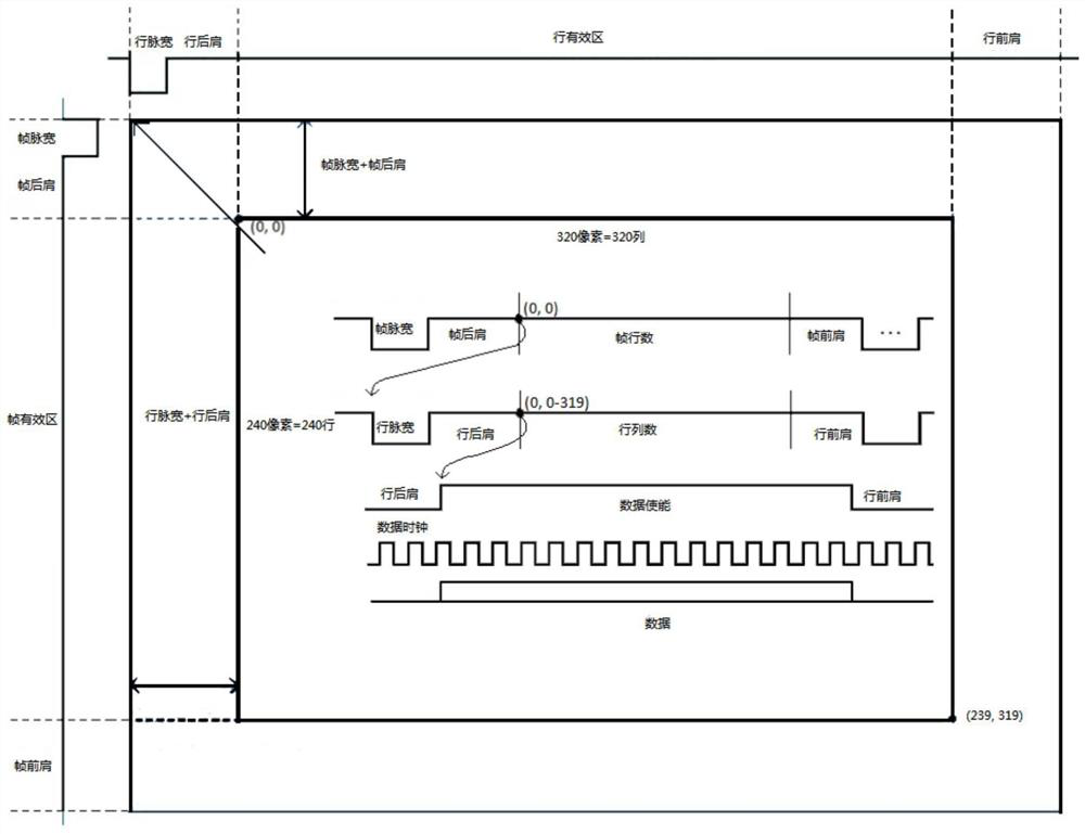 Image sensor frame rate and exposure control system and method