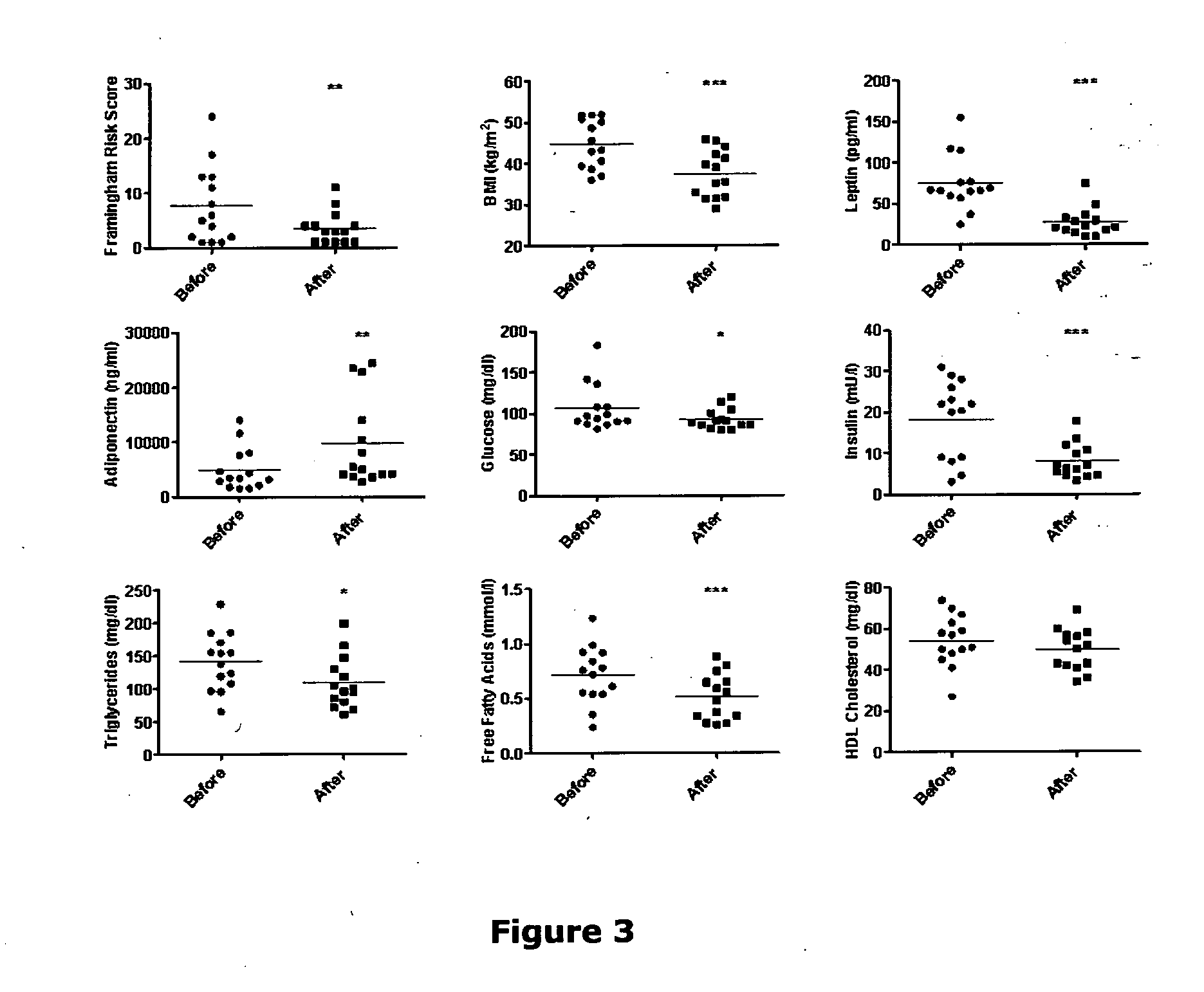 Gene signatures