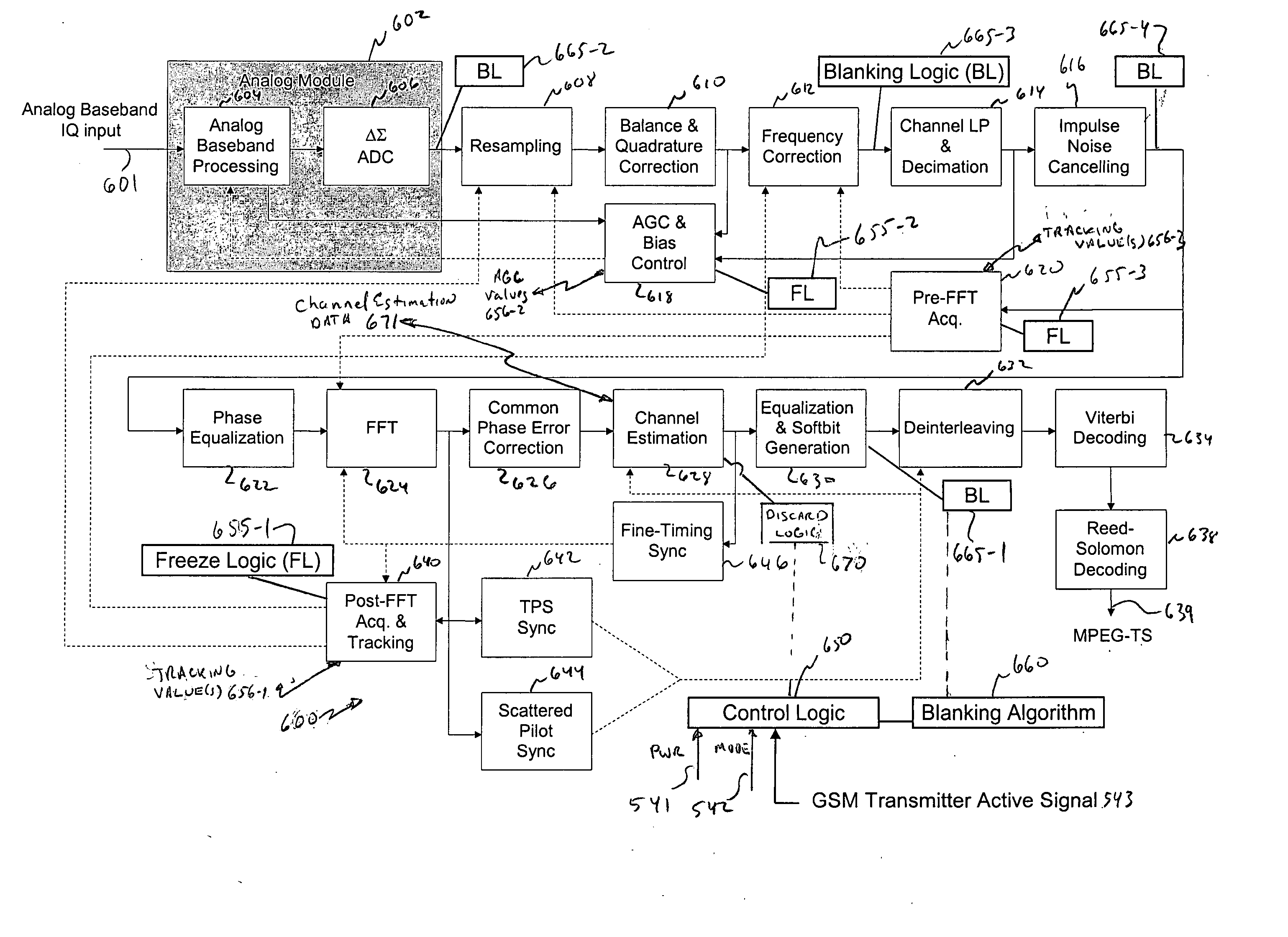 Interoperability improvement in terminals having a transmitter interfering with a receiver