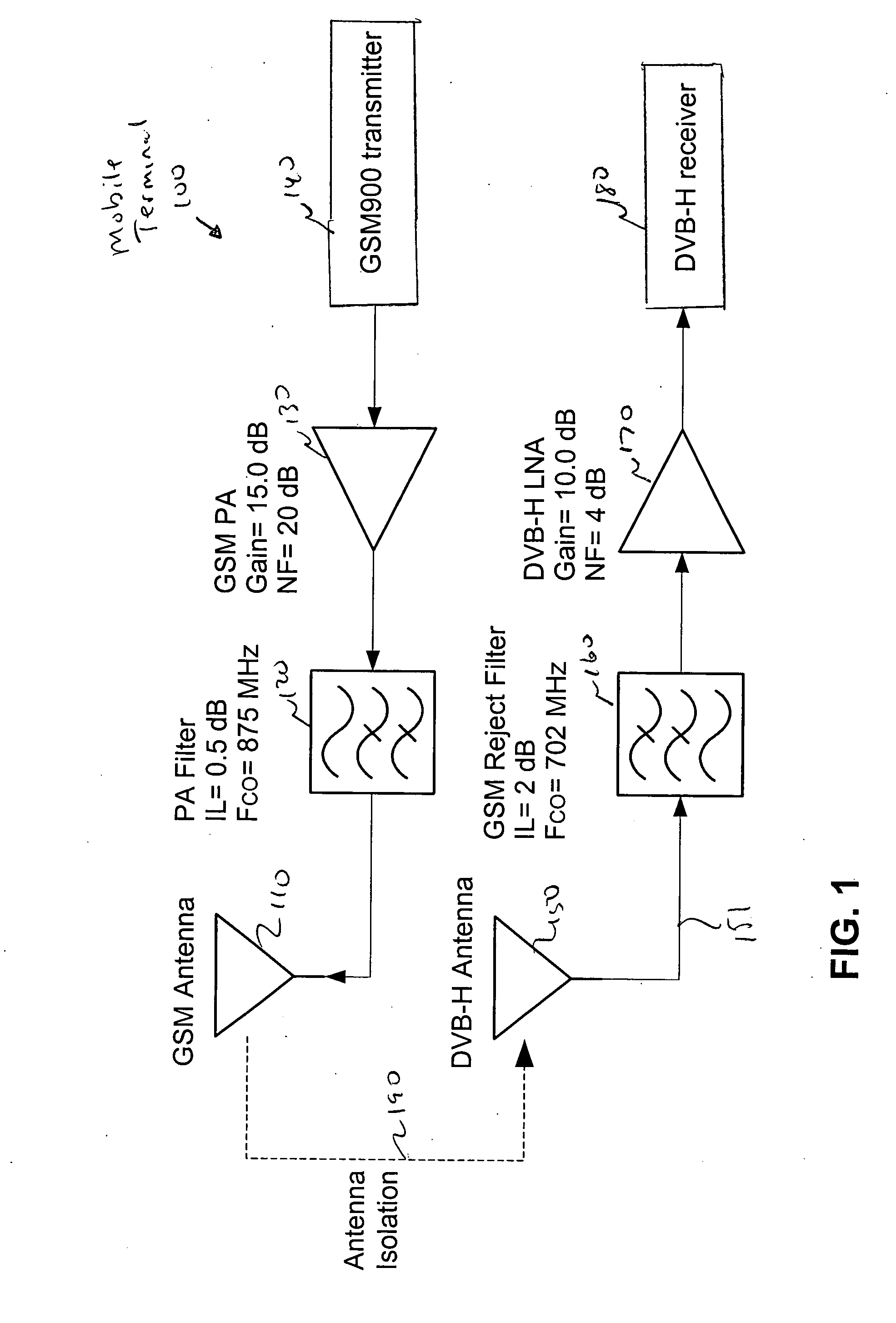 Interoperability improvement in terminals having a transmitter interfering with a receiver