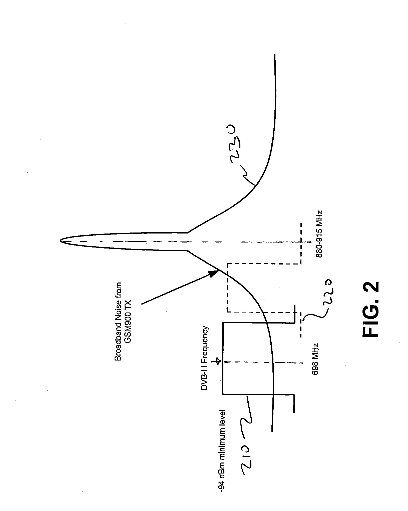 Interoperability improvement in terminals having a transmitter interfering with a receiver