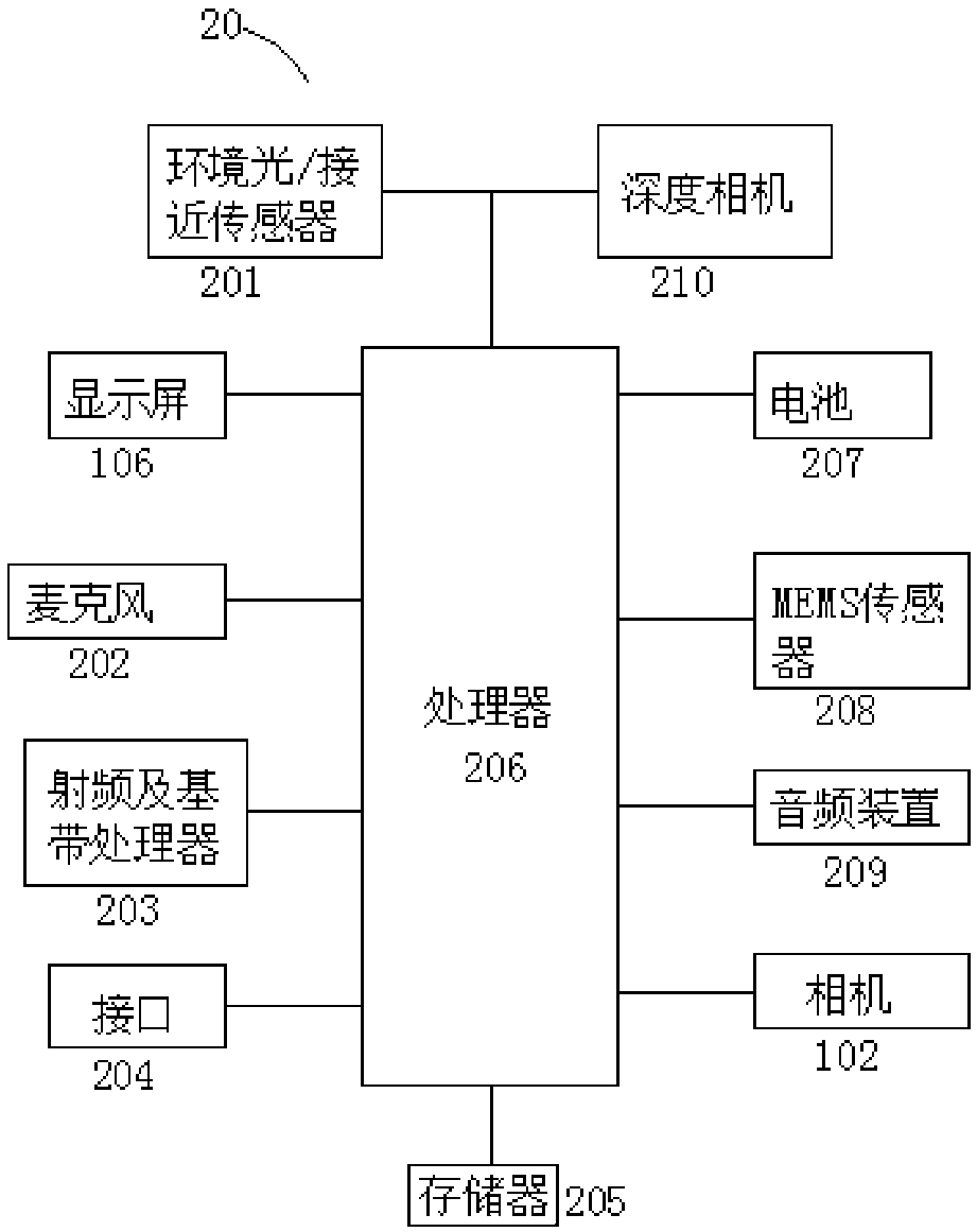 Under-screen optical system, design method of diffractive optical element, and electronic device