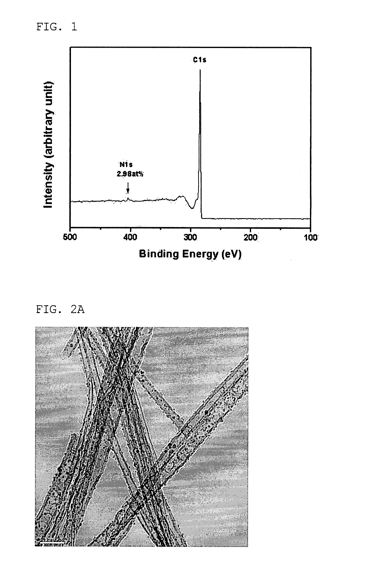 Nitrogen-mediated manufacturing method of transition metal-carbon nanotube hybrid materials